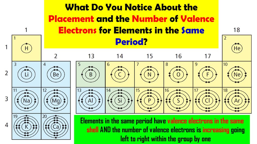 BOHR DIAGRAMS Atoms have SHELLS of electrons around the ...