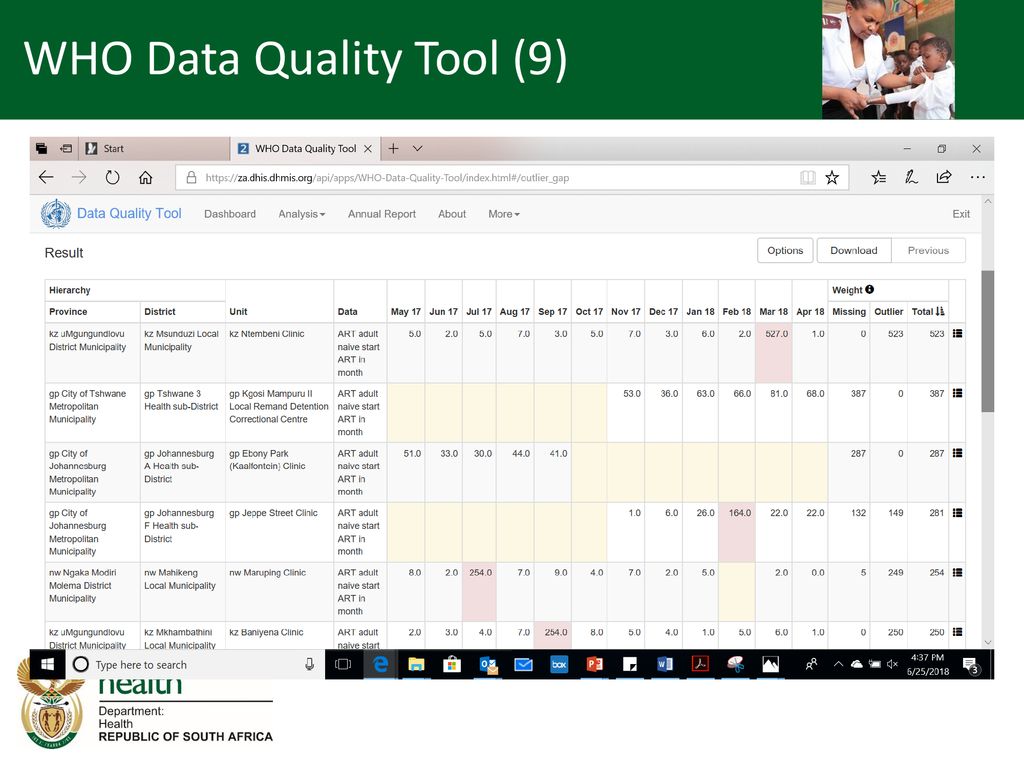 WHO Data Quality Tool (9)