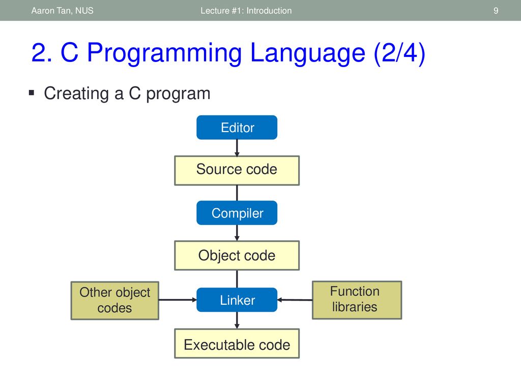 CS2100 Computer Organisation - ppt download