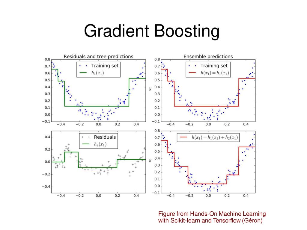 Lecture#9 Ensemble Learning. - ppt download