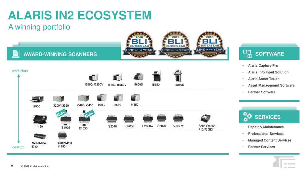 Alaris IN2 Ecosystem Take the complexity out of information capture
