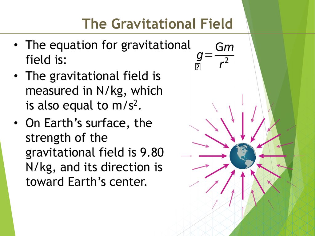 Newton’s Law of Gravitation - ppt download