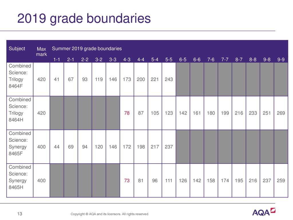 Ase Annual Conference Key Messages To Support Development Ppt Download