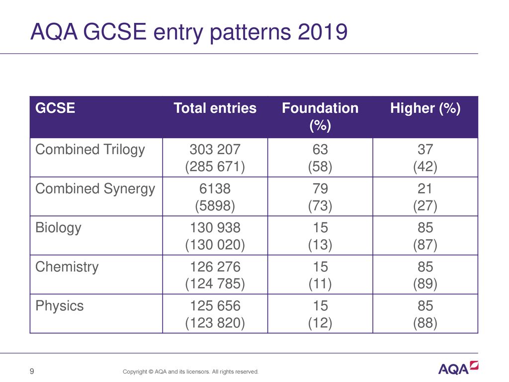 All the CCEA grade boundaries for GCSE Results Day 2019 - the