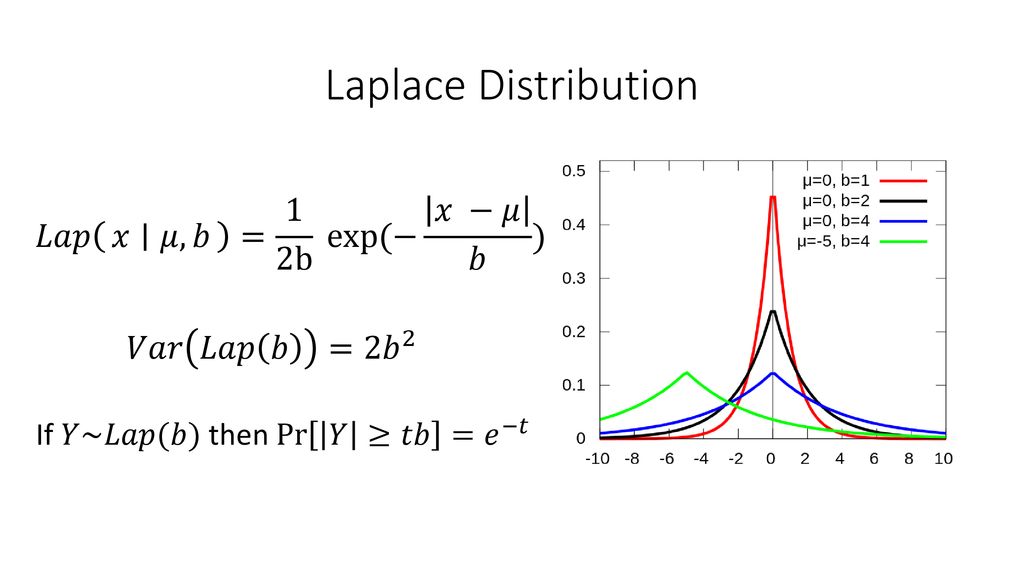 Laplace And Gaussian Mechanisms Ppt Download
