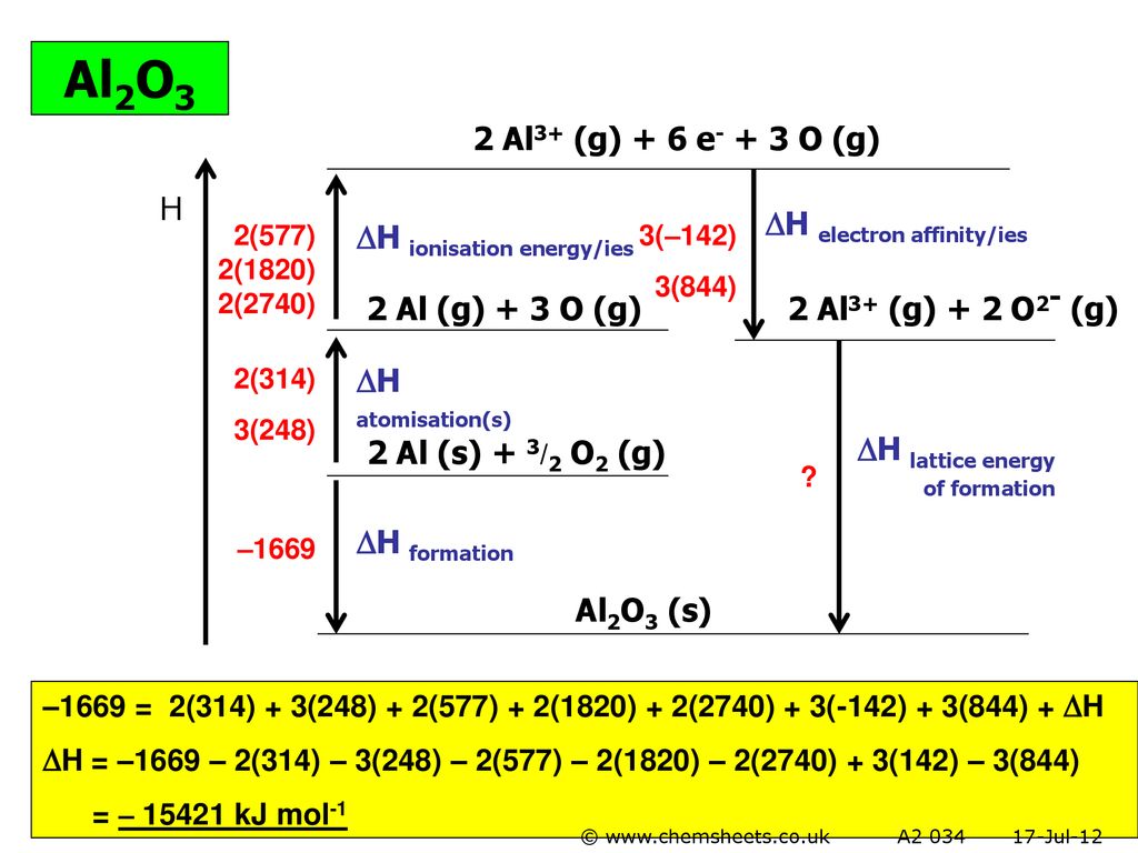 Chemsheets As006 Electron Arrangement Ppt Download