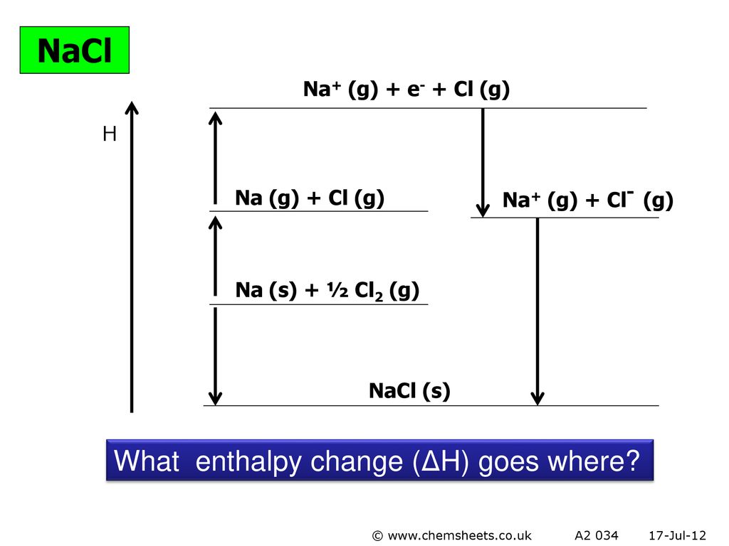 Chemsheets As006 Electron Arrangement Ppt Download
