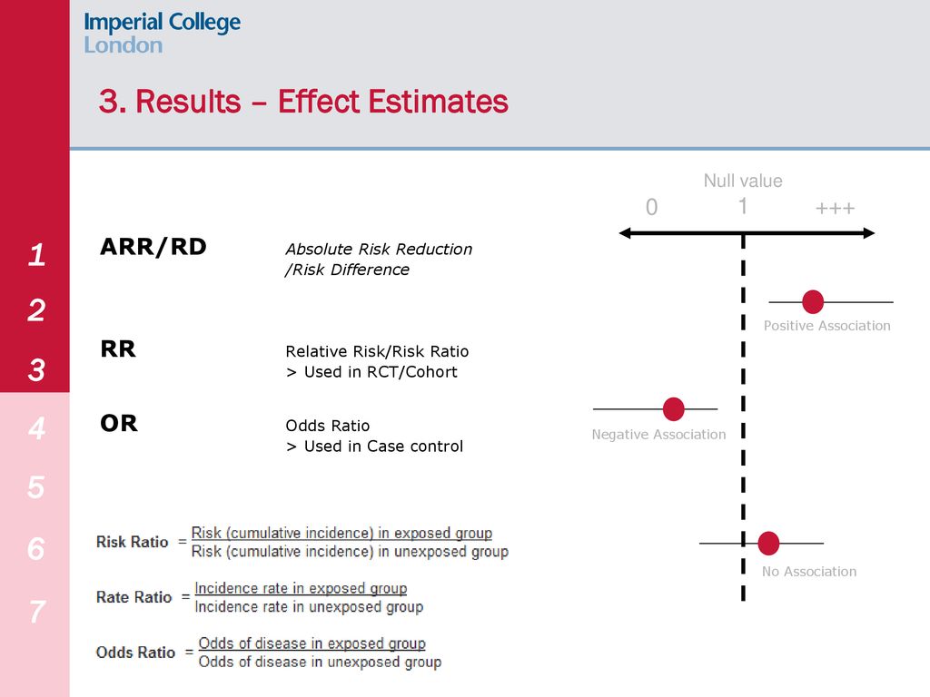 Critical Appraisal Vicki Pilkington Ppt Download