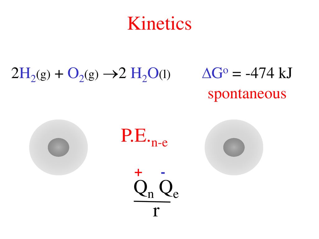 Kinetics Thermodynamics Spontaneity Of Reaction Ppt Download