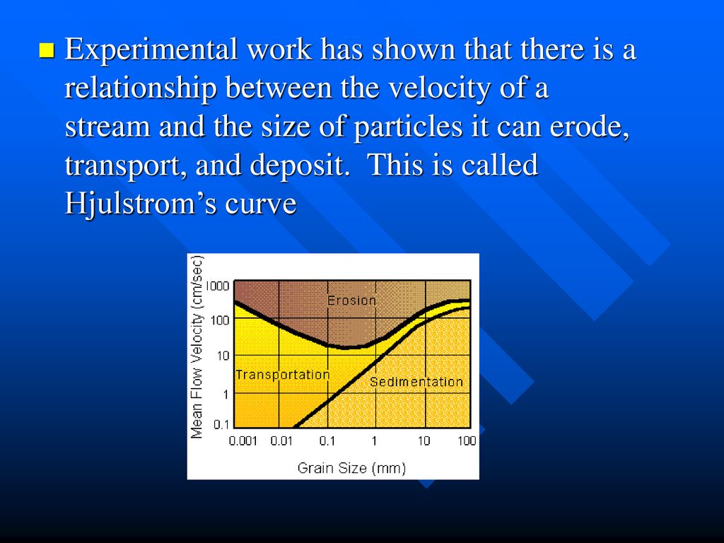 Experimental work has shown that there is a relationship between the velocity of a stream and the size of particles it can erode, transport, and deposit.