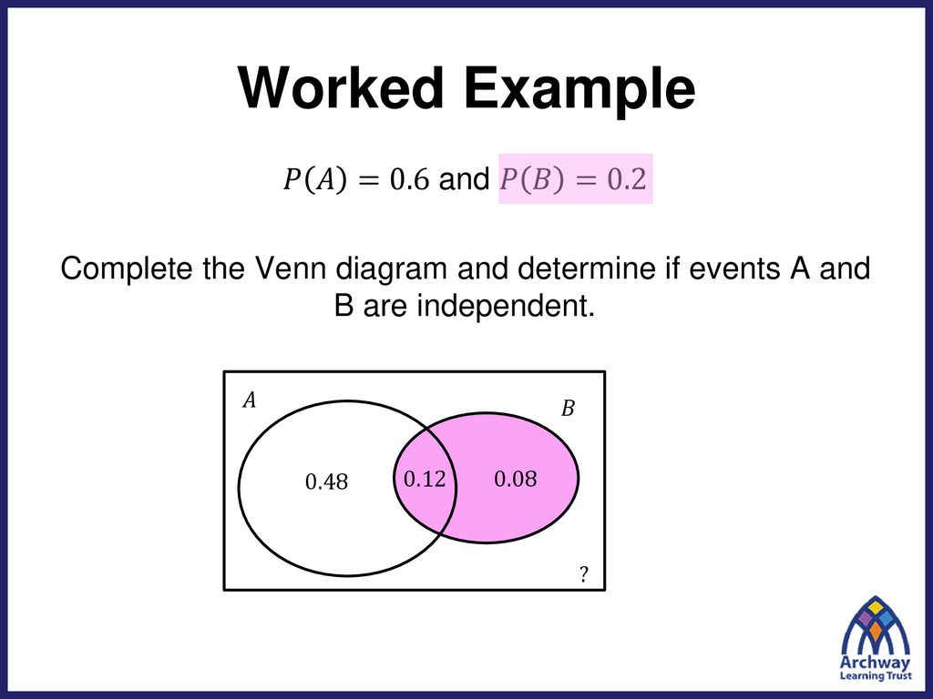 Worked Example 𝑃 𝐴 =0.6 and 𝑃 𝐵 =0.2 Complete the Venn diagram and determine if events A and B are independent.