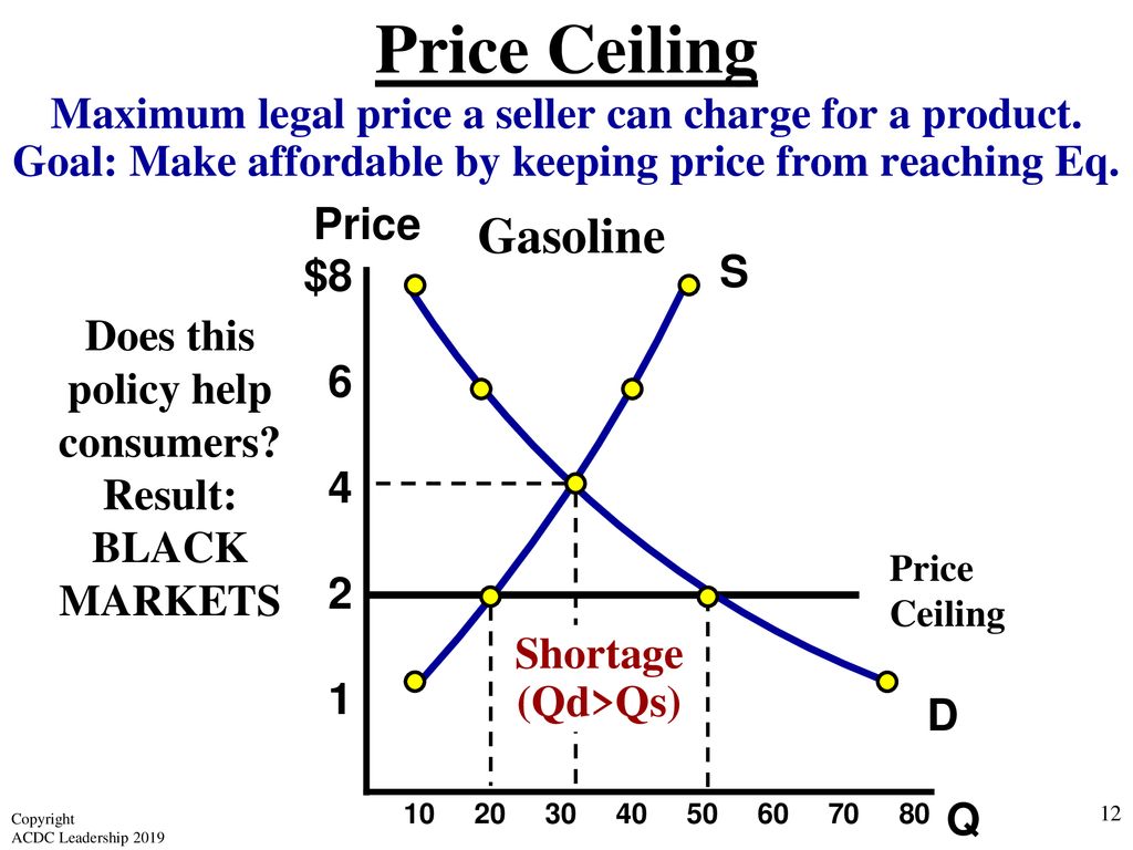 Unit 2: Demand, Supply, and Consumer Choice - ppt download