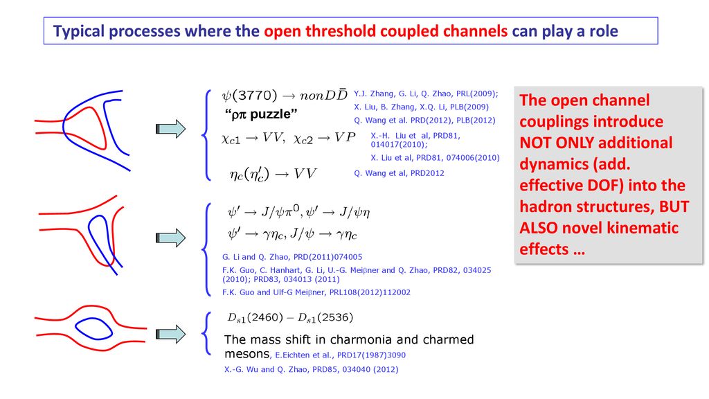 阈值效应与奇特强子态寻找 Qiang Zhao Institute Of High Energy Physics Cas Ppt Download