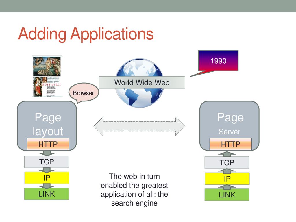 Adding Applications Page layout Page 1990 World Wide Web Server HTTP