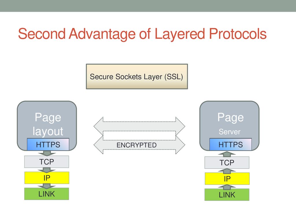 Second Advantage of Layered Protocols