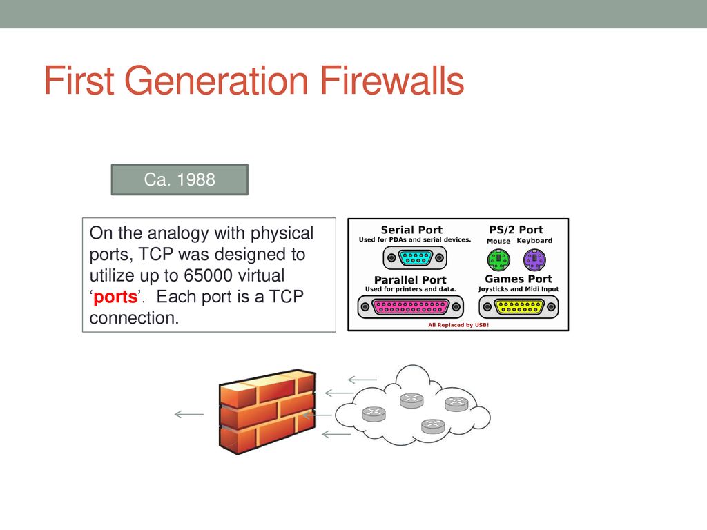 First Generation Firewalls