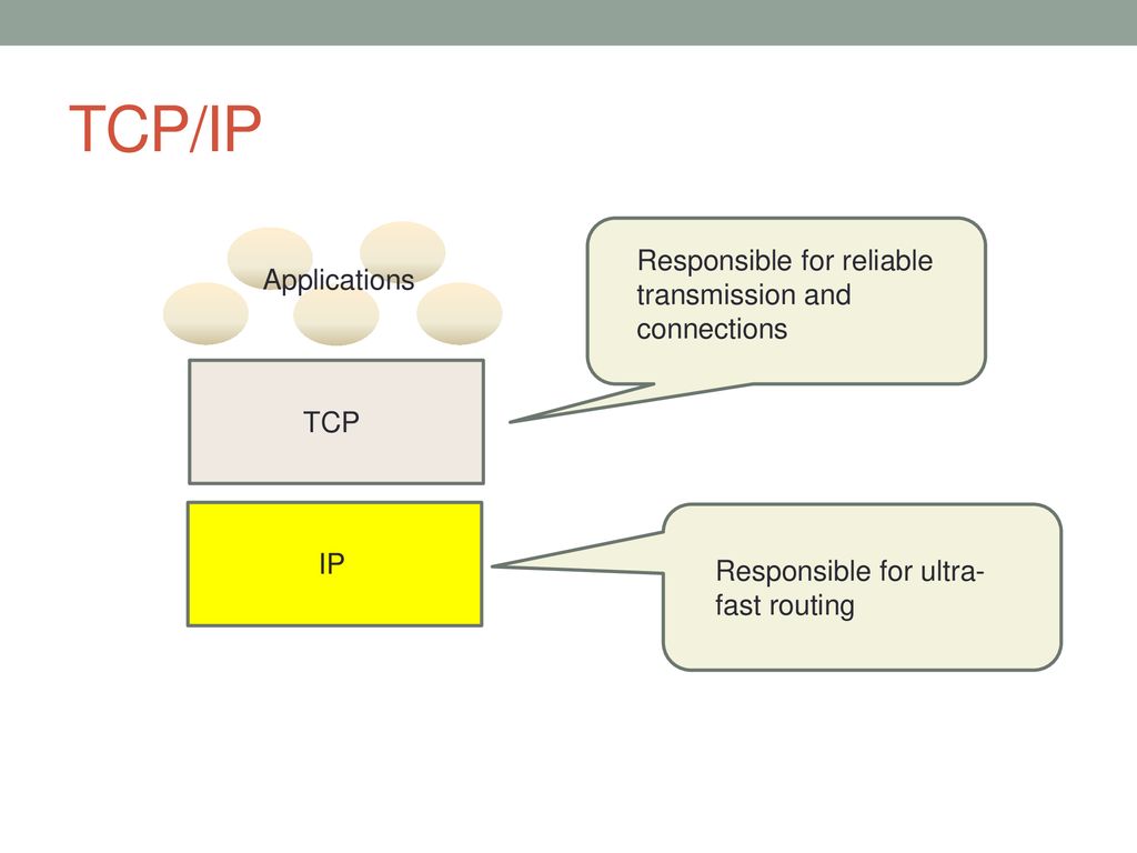TCP/IP Responsible for reliable transmission and connections