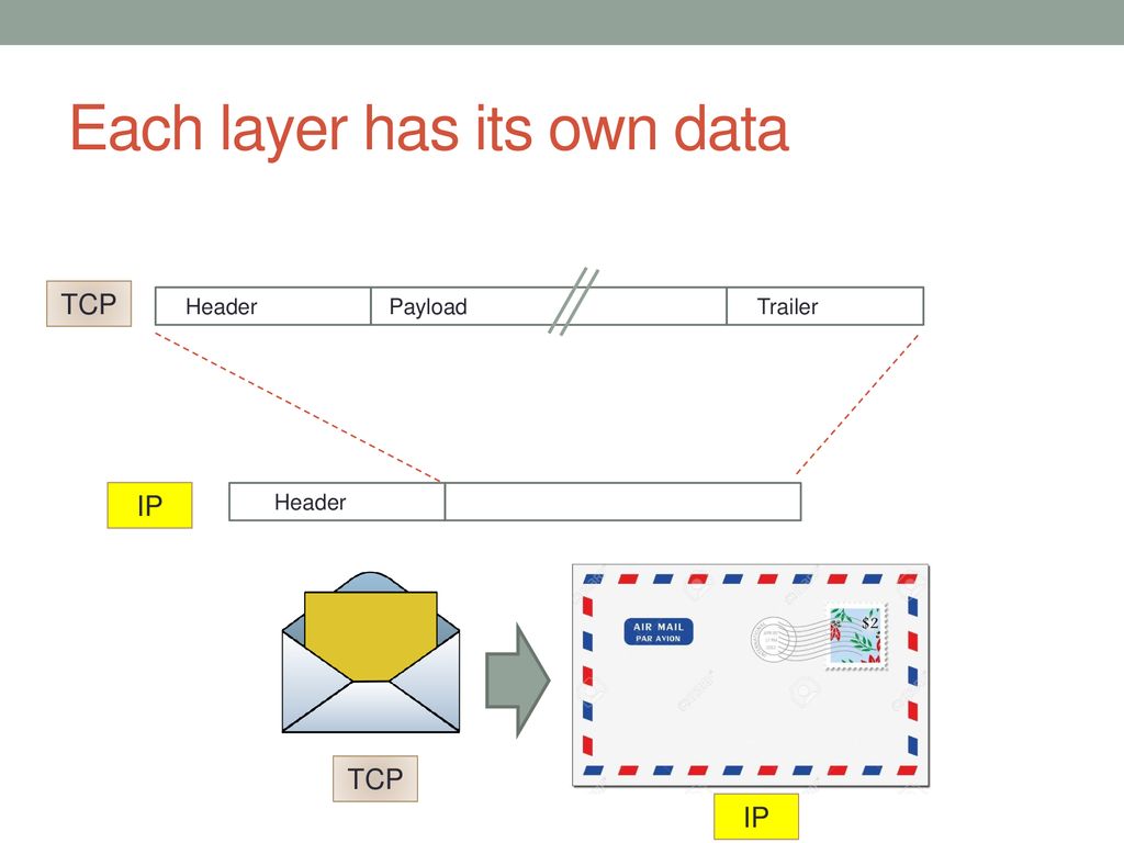 Each layer has its own data