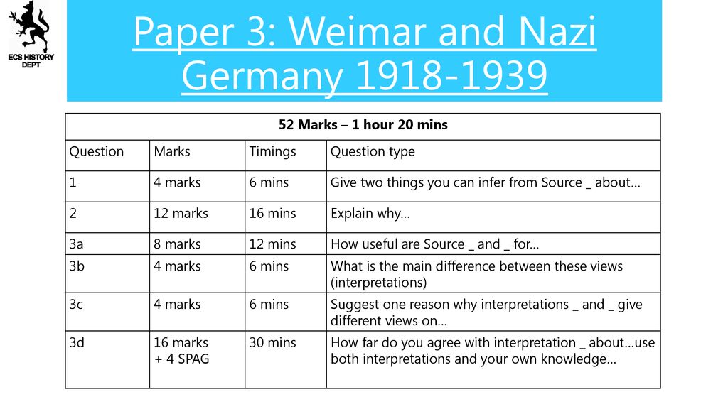 Exam Revision For Paper Modern Depth Study Ppt Download