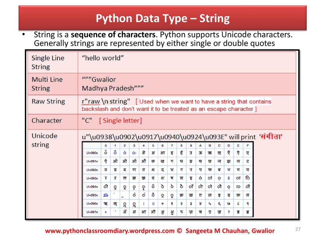 PYTHON : QUICK REVISION TOUR - ppt download
