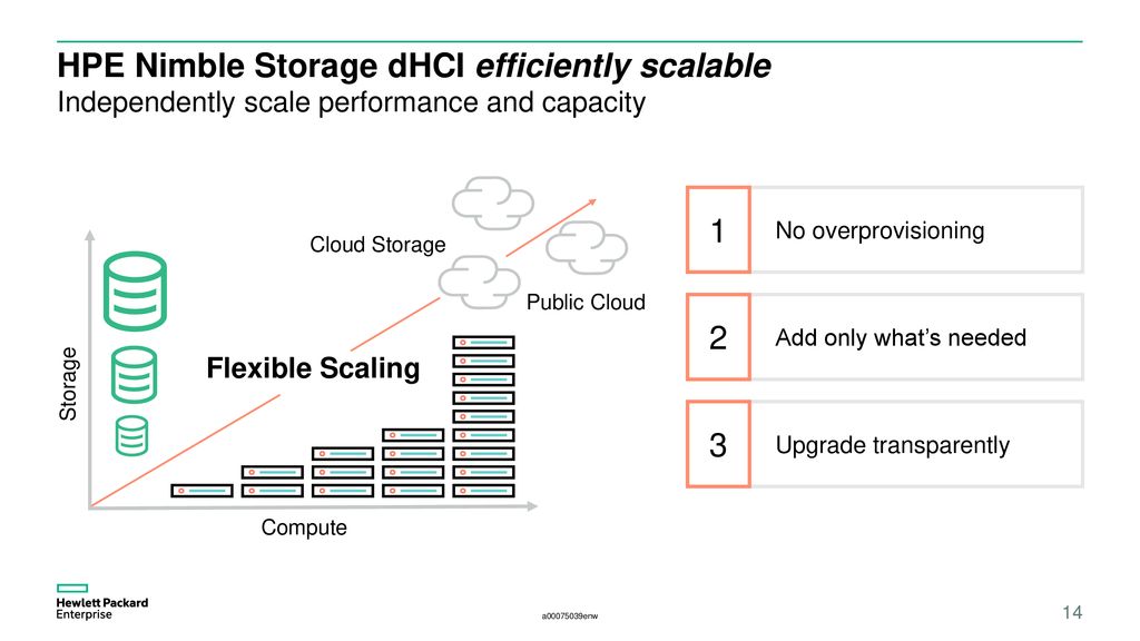 Hpe Nimble Storage Dhci Ppt Download