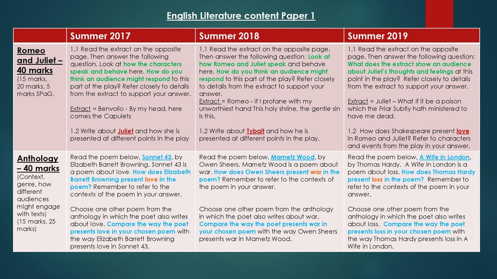 Past Paper Information ppt download