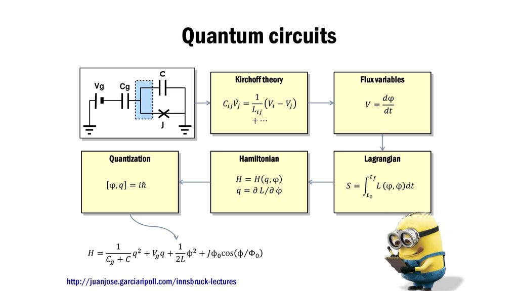 Matrix Product States And Ultrastrong Coupling Ppt Download