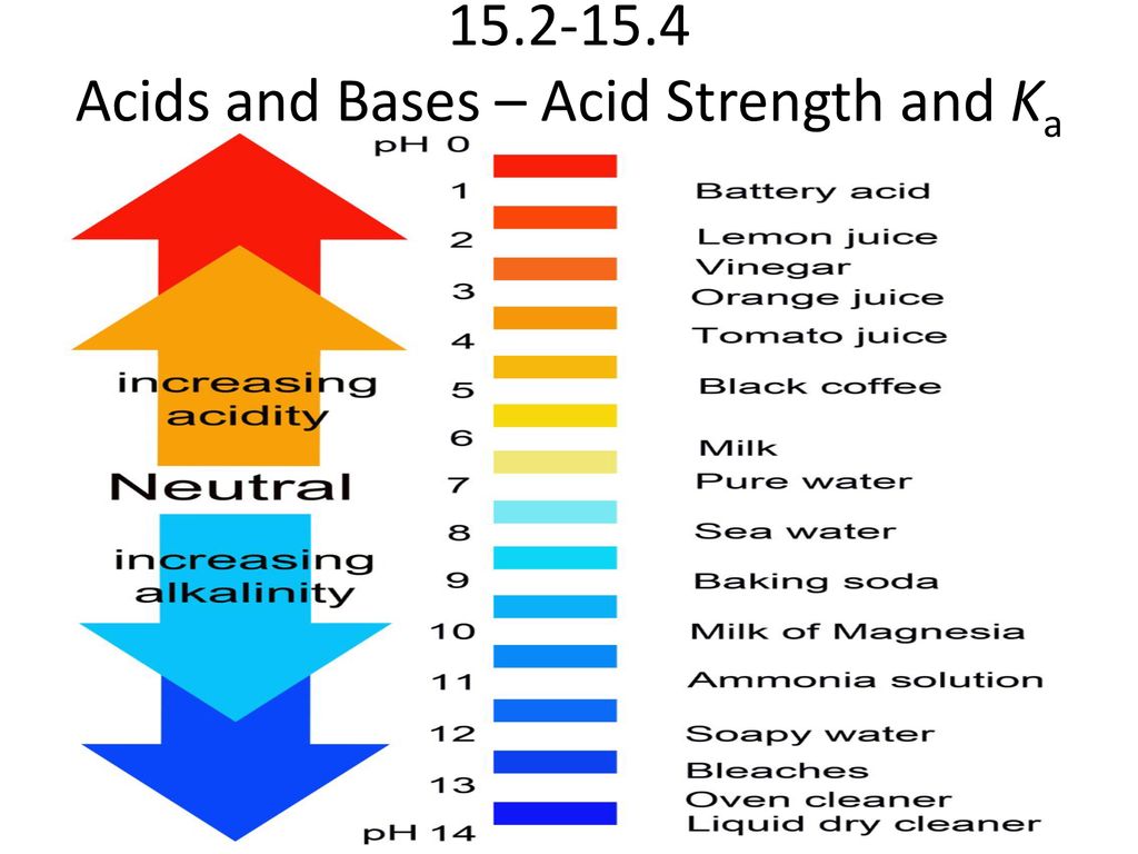 Acids and Bases – Acid Strength and Ka - ppt download