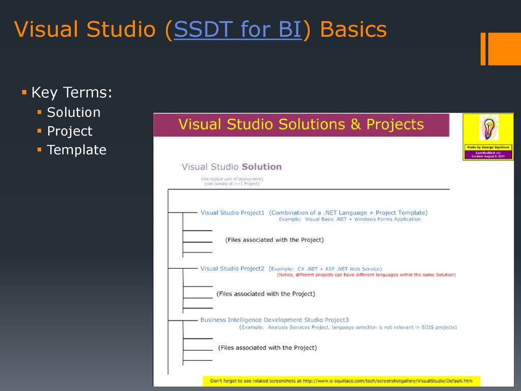 SSIS for Absolute Beginners - ppt download With Business Intelligence Templates For Visual Studio 2010