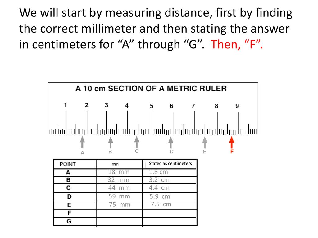 Diagram Of How To Read A Metric Ruler Reading A Ruler Ruler Centimeter Ruler