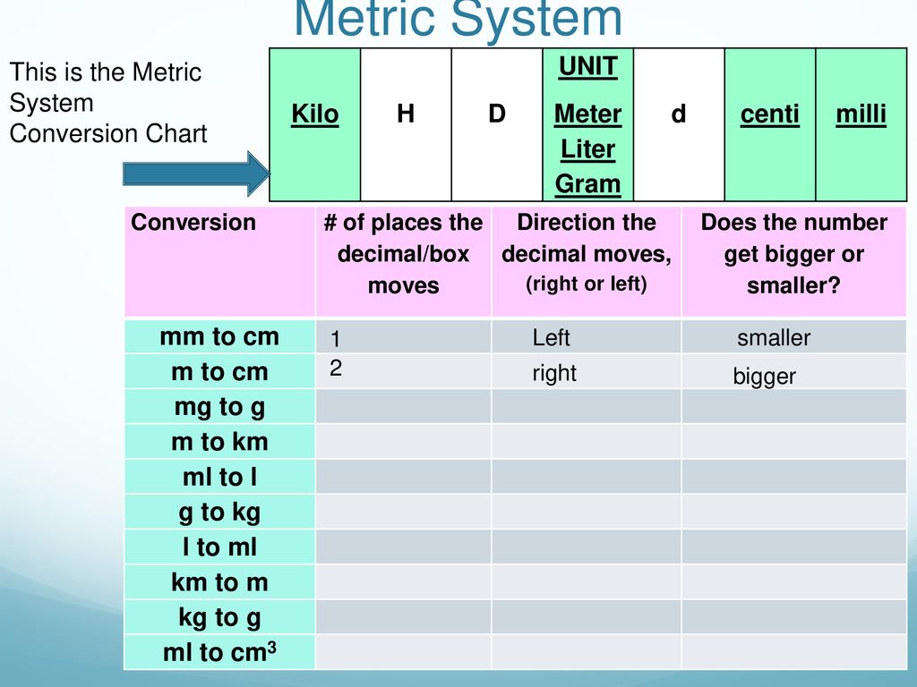 Science Skills And Measurement Student Copy Ppt Download Science Skills And Measurement Student Copy Ppt Download