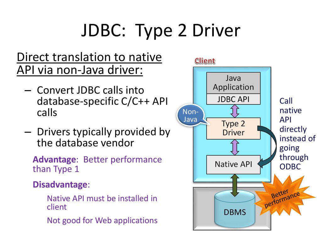 JDBC: Type 2 Driver Direct translation to native API via non-Java driver: Convert JDBC calls into database-specific C/C++ API calls.