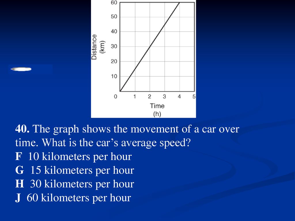 Science TAKS Review Items Ppt Download science-taks-review-items-ppt-download