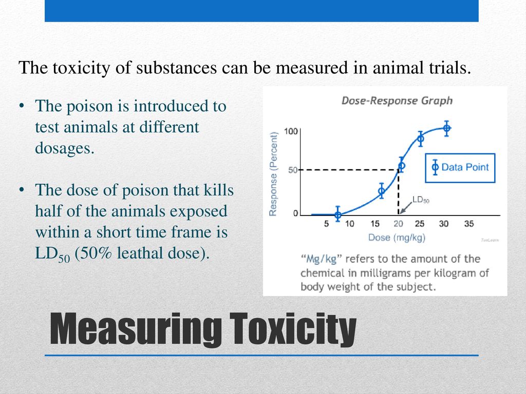 Measures of Toxicity