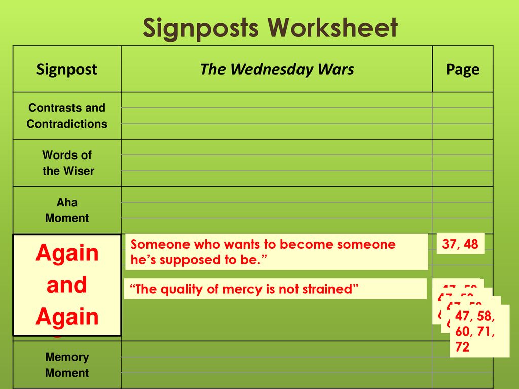 I can write the developing theme in The Wednesday Wars. - ppt download Intended For Notice And Note Signposts Worksheet