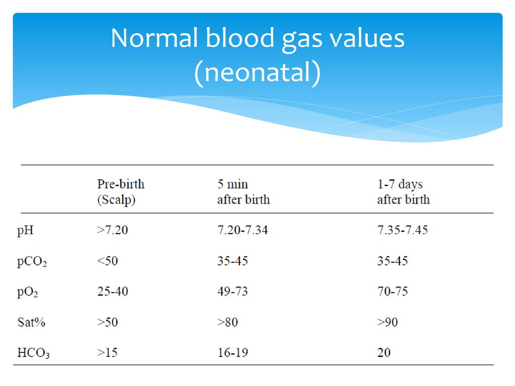 Table from correlation between some arterial and venous 51 off
