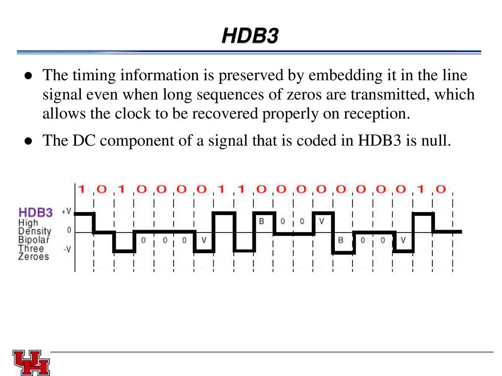 Timing information. Hdb3 кодирование. Линейный код hdb3. Метод кодирования hdb3. Hdb3 сигнал.