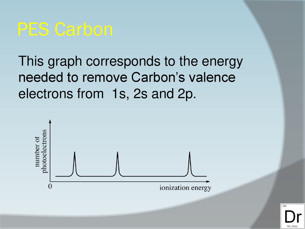 Atomic Theory And Structure Ppt Download