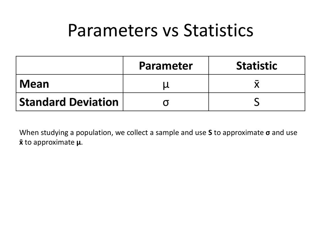 Math 2400 Chapter 15 Notes Ppt Download