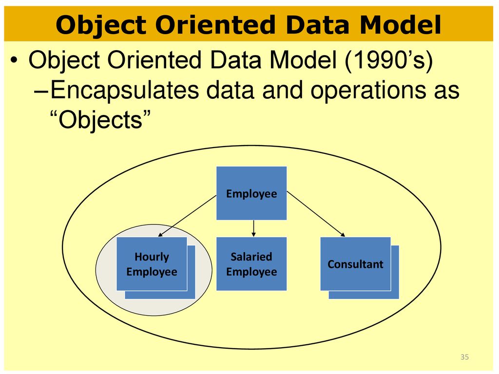 Review of database concepts and terminology ppt download