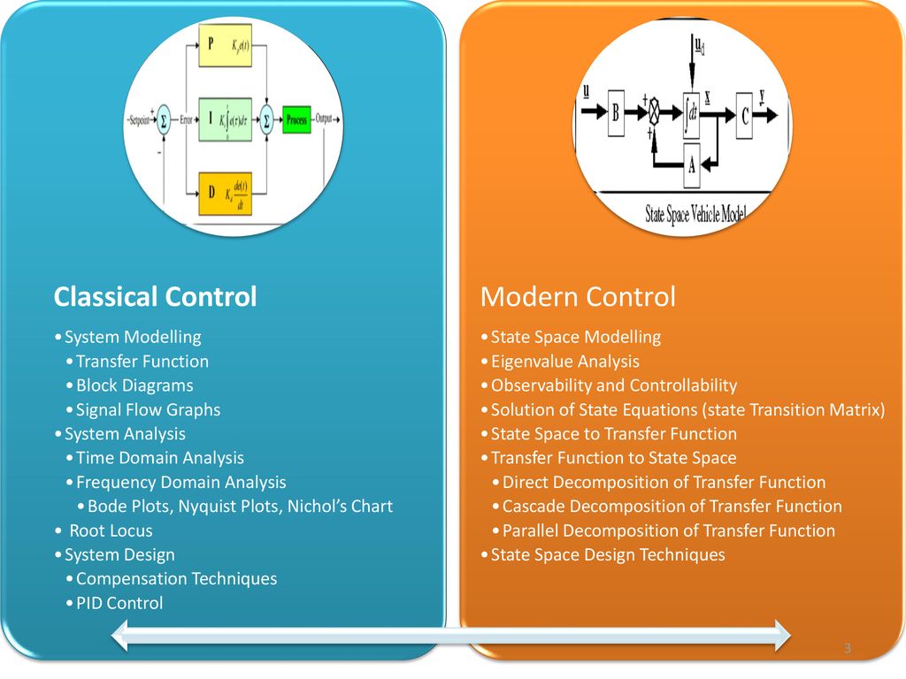 Classical Control System Model