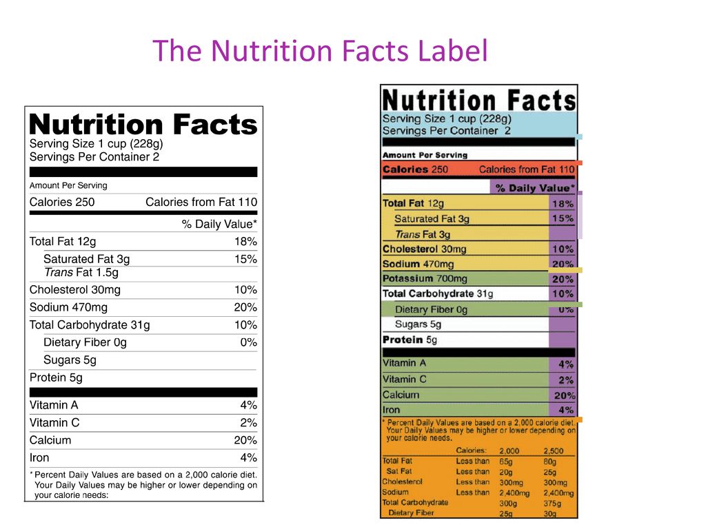31 Truly Nutrition Label Labels Design Ideas 2020 31-truly-nutrition-label-labels-design-ideas-2020