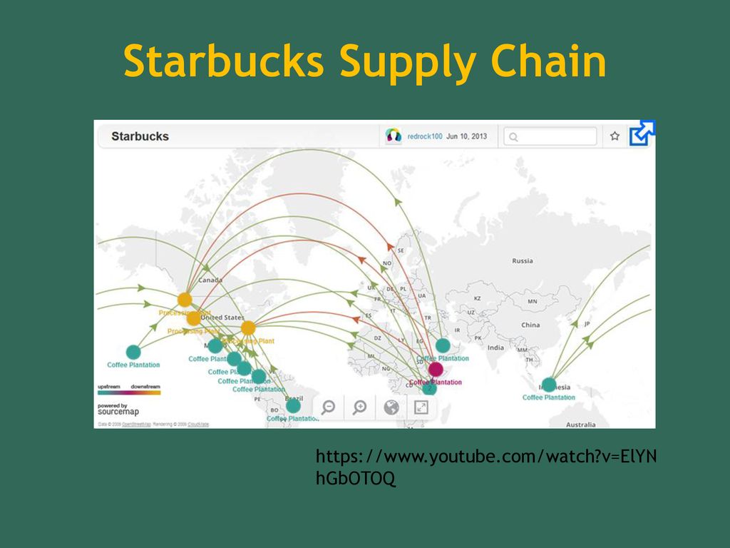 How Starbucks Changed Supply Chain Management From Coffee Bean to Cup - ppt  download