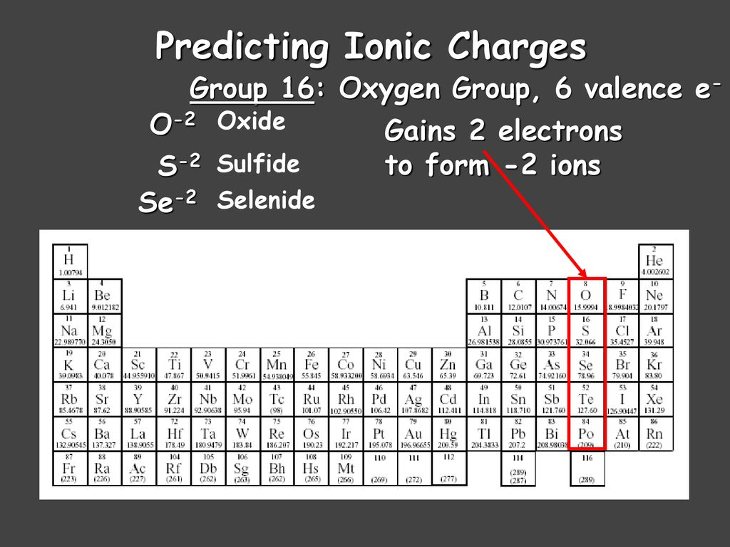 The Octet Rule Atoms tend to gain, lose, or share electrons until they ...