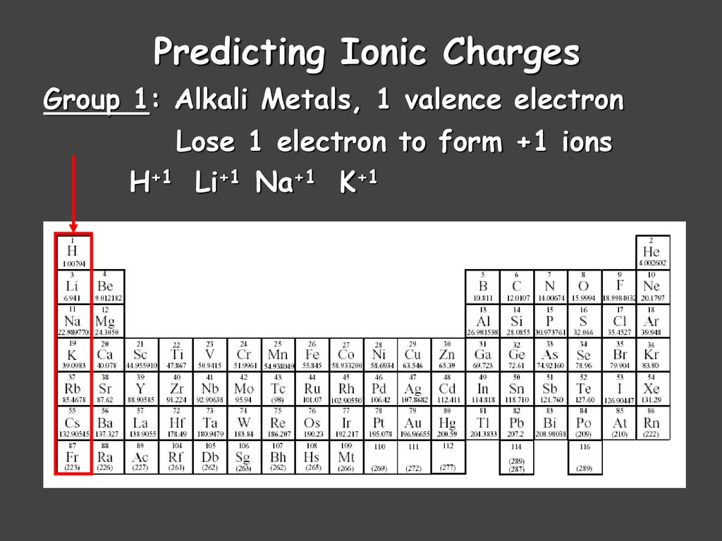 The Octet Rule Atoms Tend To Gain Lose Or Share Electrons Until They Have Eight Valence 4774