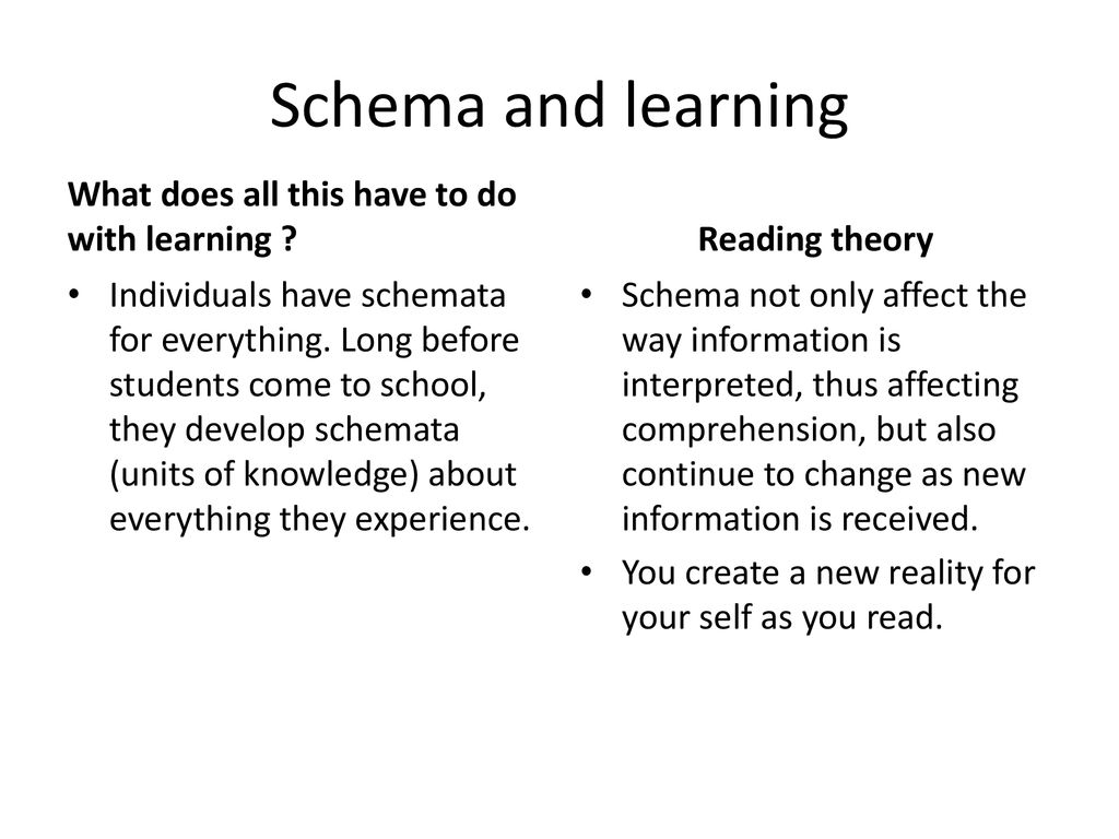 Memory The Persistence Of Learning Over Time Through The Storage