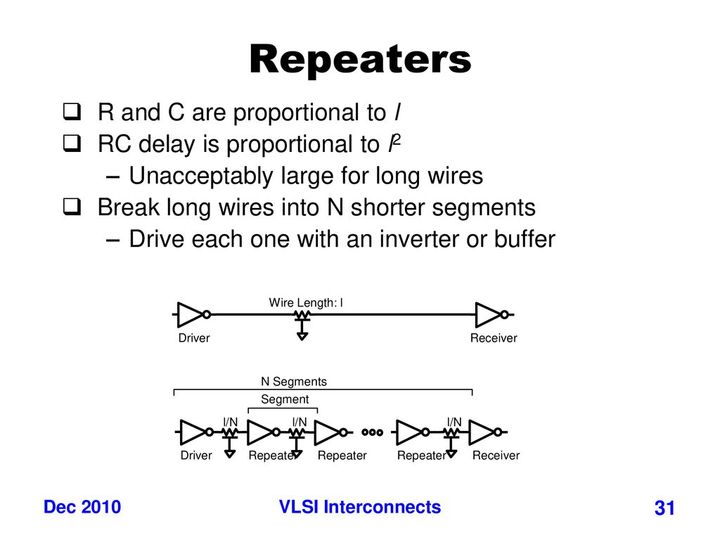 Vlsi Interconnects Credits David Harris Instructed By Shmuel Wimer Ppt Download