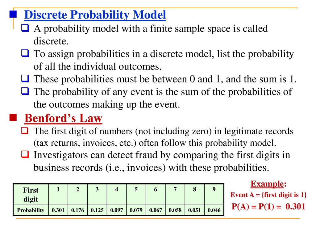 Probability: The Mathematics of Chance: Probability Models & Rules ...