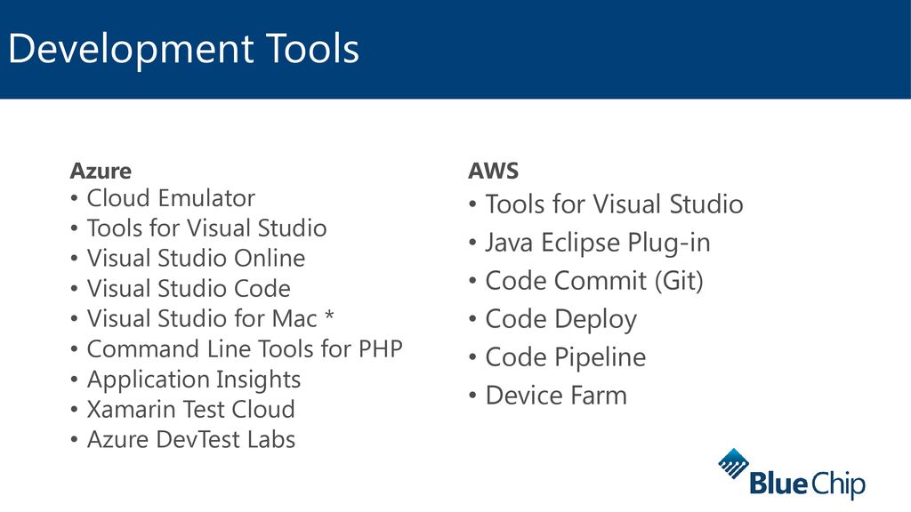 aws emulator mac aws emulator mac