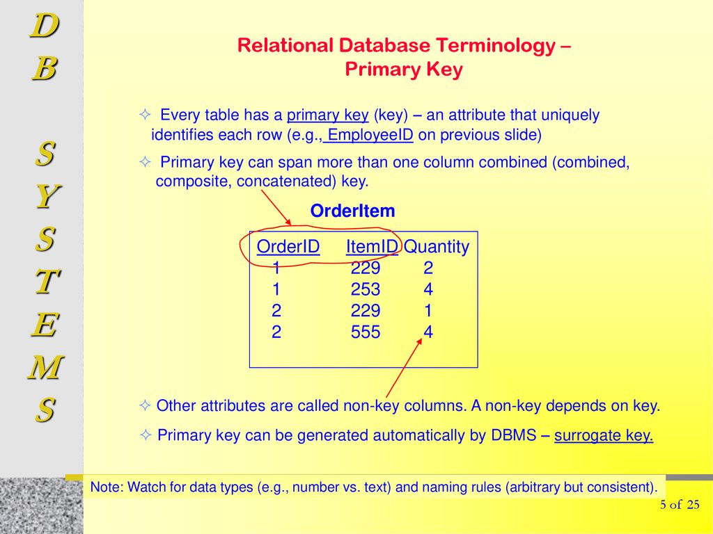 Get data properly tabled! - ppt download